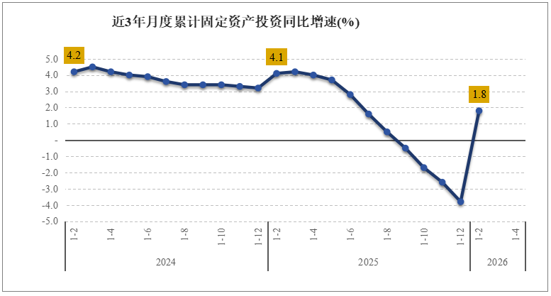  水泥产量实现正增长，基础设施投资提供有力支撑；房地产调整持续拖累需求。 股票财经 水泥产量实现正增长，基础设施投资提供有力支撑；房地产调整持续拖累需求。 股票财经 水泥产量实现正增长，基础设施投资提供有力支撑；房地产调整持续拖累需求。 股票财经