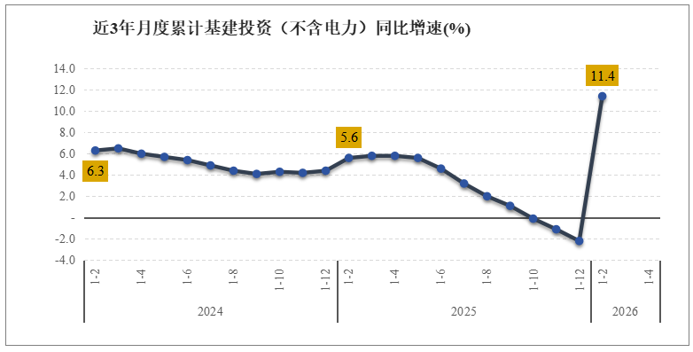  水泥产量实现正增长，基础设施投资提供有力支撑；房地产调整持续拖累需求。 股票财经 水泥产量实现正增长，基础设施投资提供有力支撑；房地产调整持续拖累需求。 股票财经 水泥产量实现正增长，基础设施投资提供有力支撑；房地产调整持续拖累需求。 股票财经