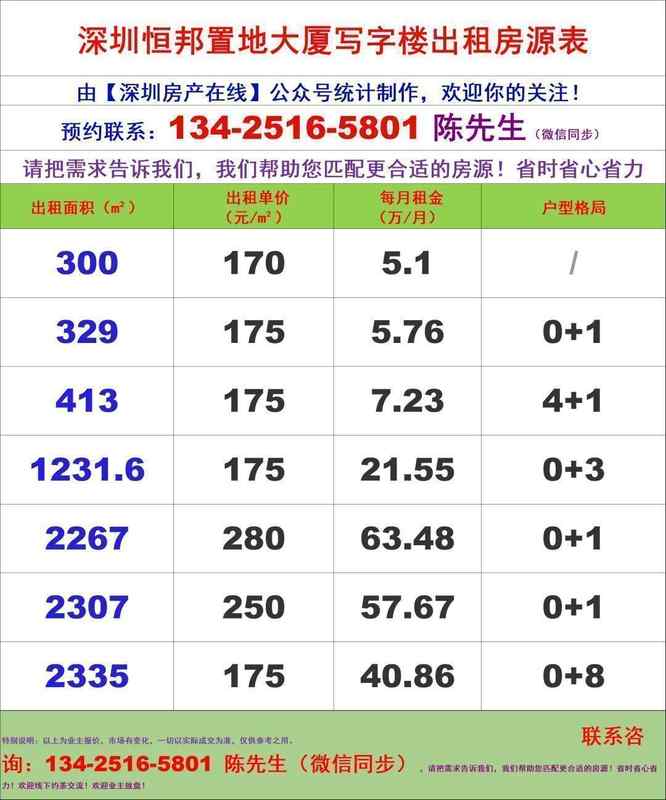 福田竹子林核心地标，恒邦置地大厦生态办公环境解析。