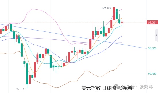  张尧浠鲍威尔携决议来袭；金价预保持震荡调整待反弹。 股票财经