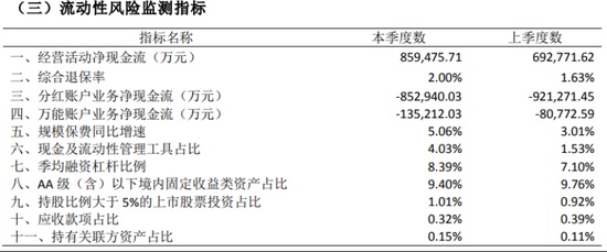  利安人寿治理层变动，黄剑出任董事；业绩反弹向好，合规退保问题需重视。 新闻 利安人寿治理层变动，黄剑出任董事；业绩反弹向好，合规退保问题需重视。 新闻