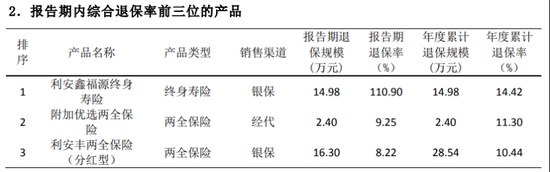  利安人寿治理层变动，黄剑出任董事；业绩反弹向好，合规退保问题需重视。 新闻 利安人寿治理层变动，黄剑出任董事；业绩反弹向好，合规退保问题需重视。 新闻