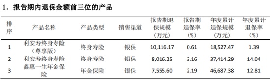  利安人寿治理层变动，黄剑出任董事；业绩反弹向好，合规退保问题需重视。 新闻 利安人寿治理层变动，黄剑出任董事；业绩反弹向好，合规退保问题需重视。 新闻