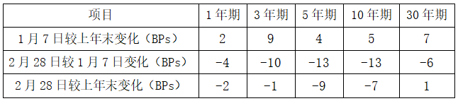  多维度剖析债市回暖动力；基本面弱势与政策宽松合力显现。 股票财经 多维度剖析债市回暖动力；基本面弱势与政策宽松合力显现。 股票财经