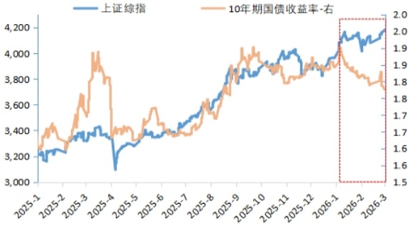  多维度剖析债市回暖动力；基本面弱势与政策宽松合力显现。 股票财经 多维度剖析债市回暖动力；基本面弱势与政策宽松合力显现。 股票财经