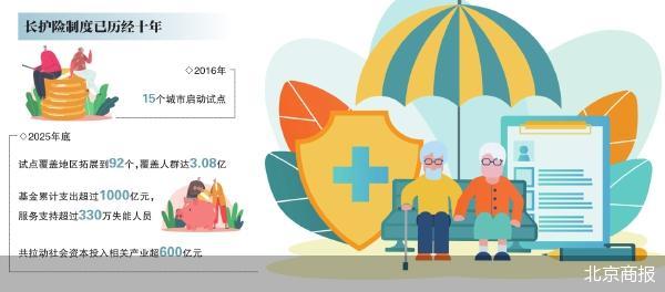 2028年：银发经济下的制度重构——长护险全国铺开的深层逻辑 新闻