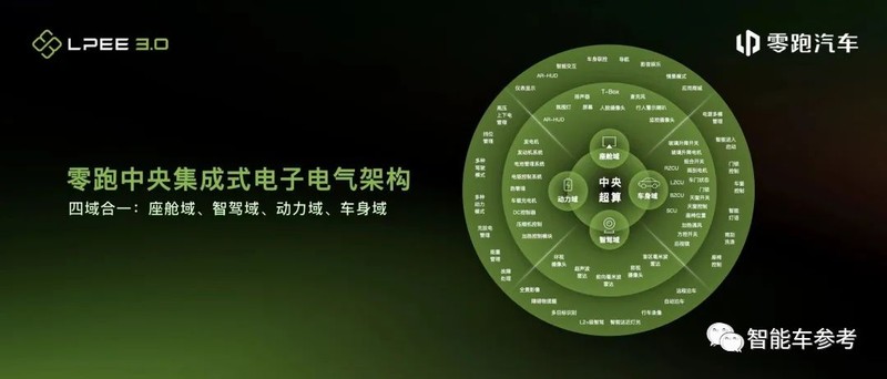  零跑全球化实操指南：从资本入局到海外产能复用的技术变现逻辑 IT技术