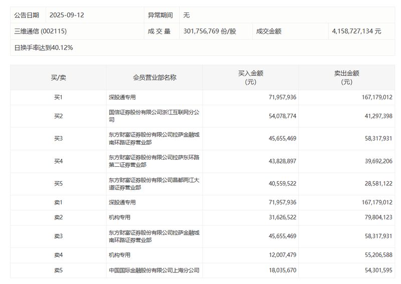  西子洁能斩获6345万元燃气轮机SCR配套项目：技术壁垒与市场格局深度解析 企业服务