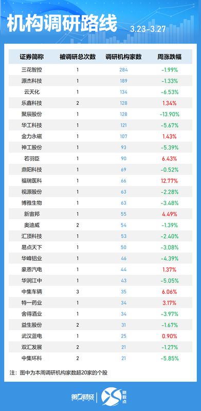  当海外机构开始集中关注这30只股票：普通投资者该从中读出什么信号 股票财经