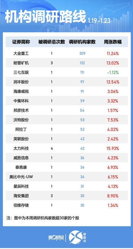  当海外机构开始集中关注这30只股票：普通投资者该从中读出什么信号 股票财经