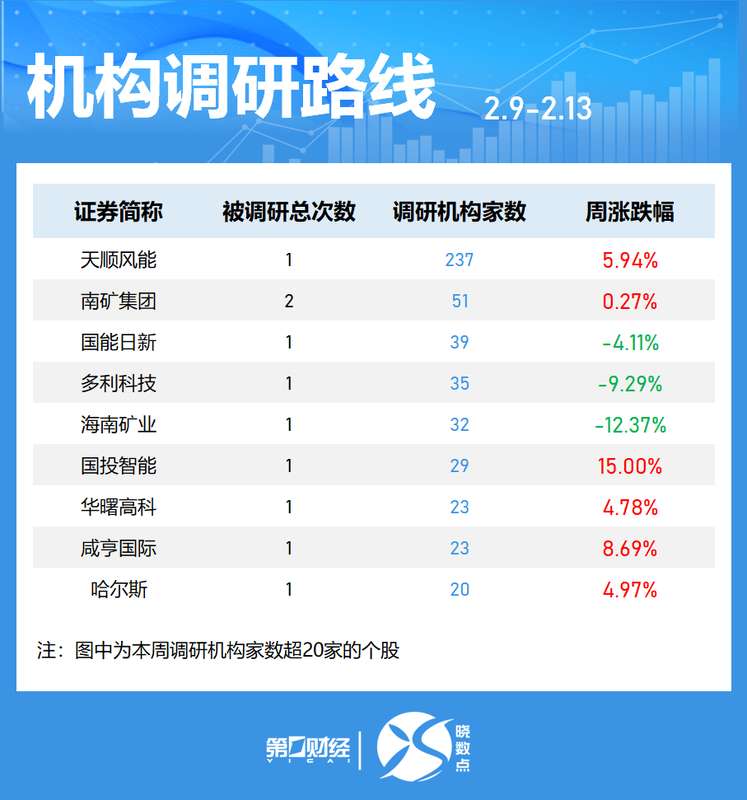  当海外机构开始集中关注这30只股票：普通投资者该从中读出什么信号 股票财经