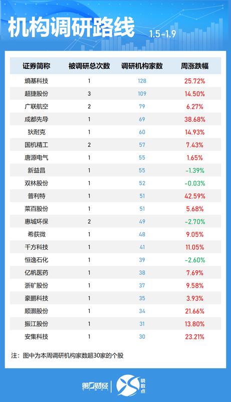  当海外机构开始集中关注这30只股票：普通投资者该从中读出什么信号 股票财经
