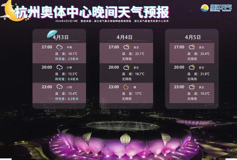  周杰伦杭州奥体演唱会全攻略：交通管控·天气预警·出行方案深度解析 文化旅游