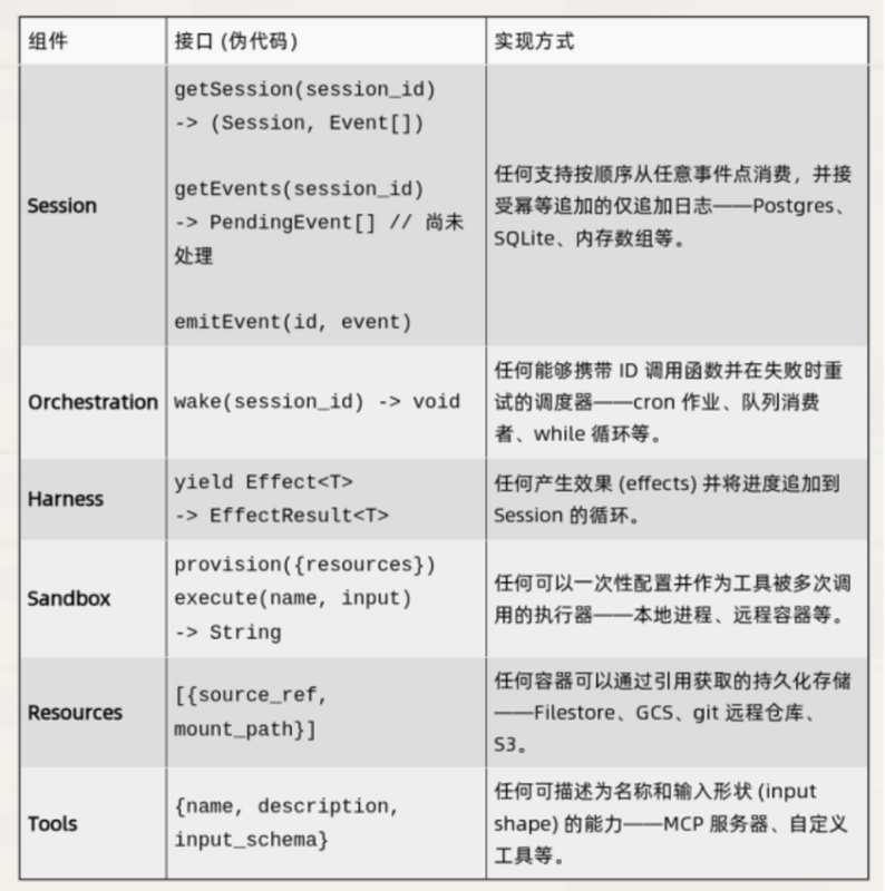  终于等到这一天：Agent开发不再是「苦差事」 企业服务