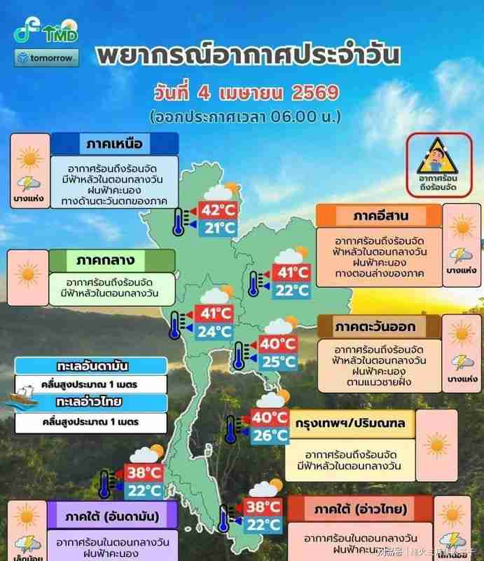  热浪与粉尘：泰国42℃极端天气的技术成因与个人防护体系 新闻
