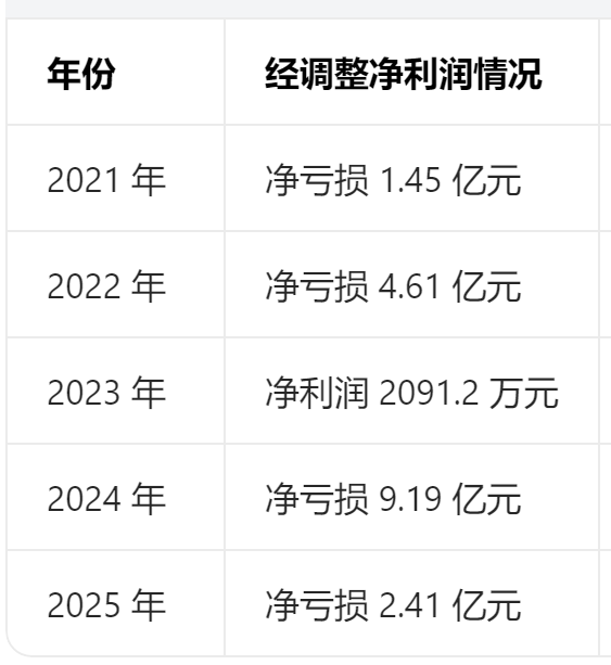  从294亿到14亿港元：奈雪高端战略失速的深层逻辑复盘 新闻