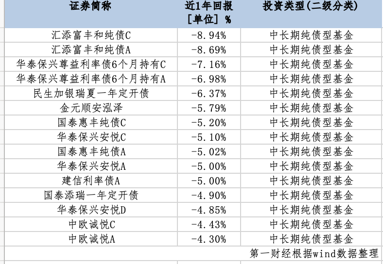  中长期纯债基收益率持续承压：从'开门红'幻想到'稳健为王'的策略切换 股票财经