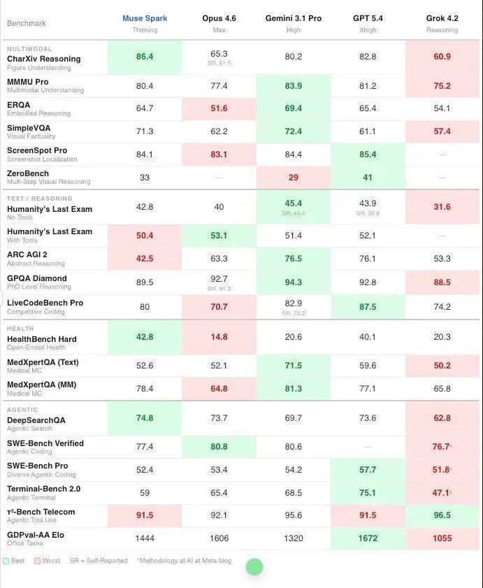  从Llama 4滑铁卢到Muse Spark：Meta AI九个月技术栈重构复盘 IT技术