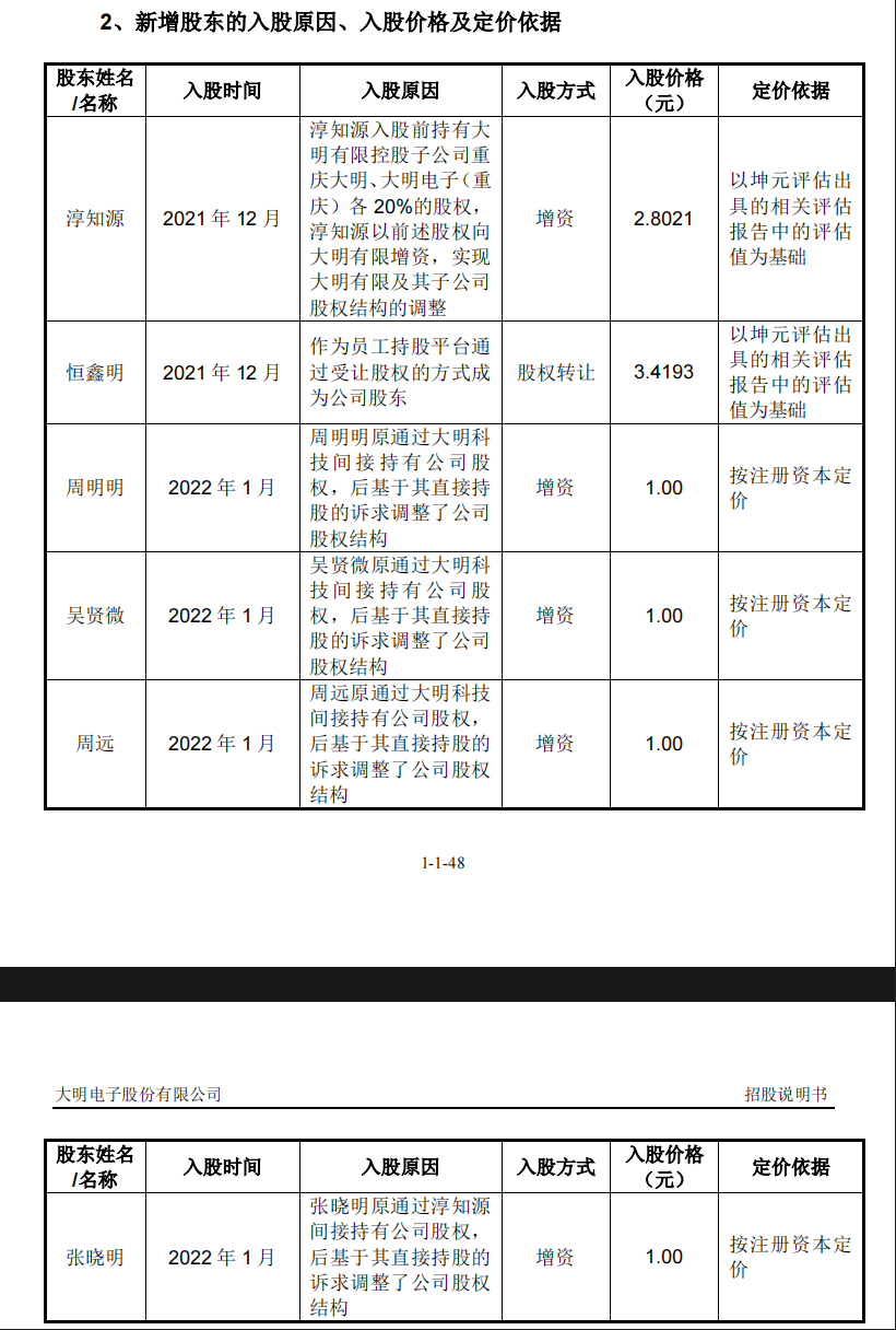  大明电子IPO前夜：实控人亲属“破净价”入股背后的合规逻辑与监管边界 股票财经