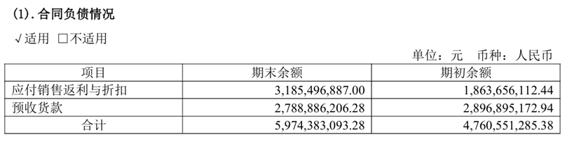  东鹏饮料财务密码：存贷双高背后的套利逻辑与战略意图 股票财经
