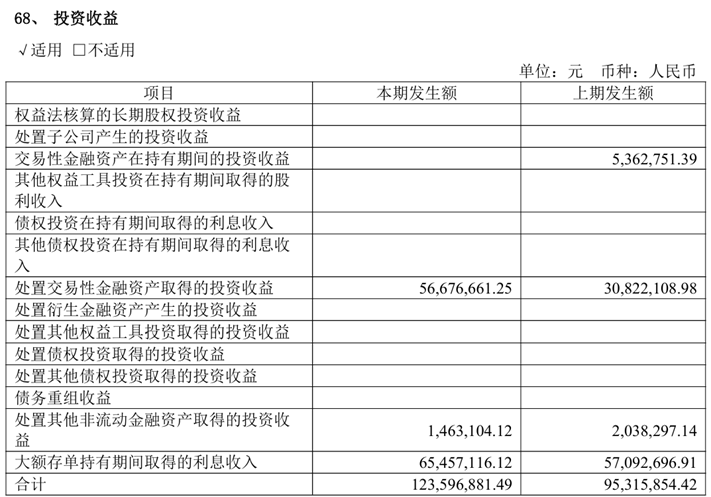 东鹏饮料财务密码：存贷双高背后的套利逻辑与战略意图 股票财经