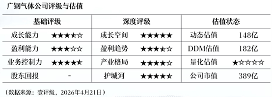  全球氦气供应链重构下的中国企业：技术拆解与投资逻辑深度推演 股票财经