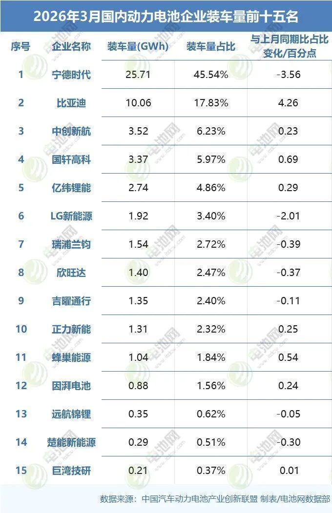  【技术解码】从56.5GWh装机数据，看动力电池格局演变底层逻辑 IT技术 【技术解码】从56.5GWh装机数据，看动力电池格局演变底层逻辑 IT技术