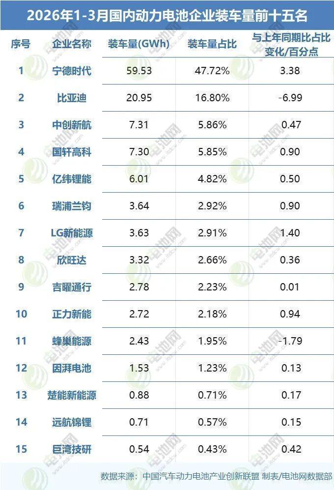  【技术解码】从56.5GWh装机数据，看动力电池格局演变底层逻辑 IT技术 【技术解码】从56.5GWh装机数据，看动力电池格局演变底层逻辑 IT技术