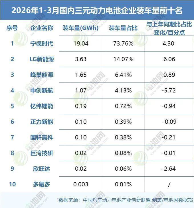  【技术解码】从56.5GWh装机数据，看动力电池格局演变底层逻辑 IT技术 【技术解码】从56.5GWh装机数据，看动力电池格局演变底层逻辑 IT技术