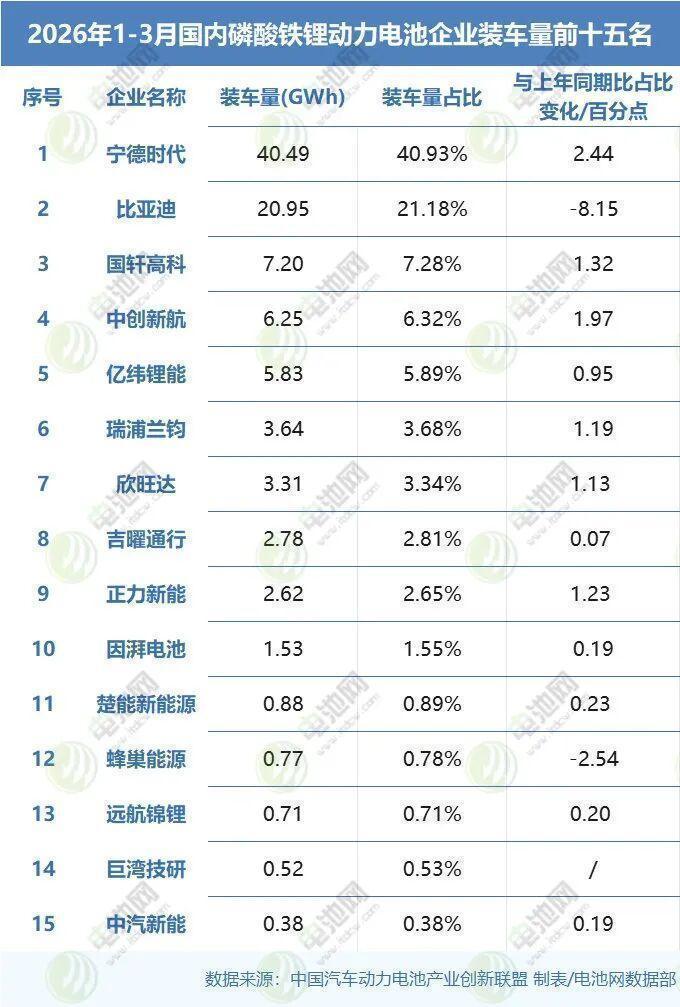  【技术解码】从56.5GWh装机数据，看动力电池格局演变底层逻辑 IT技术 【技术解码】从56.5GWh装机数据，看动力电池格局演变底层逻辑 IT技术