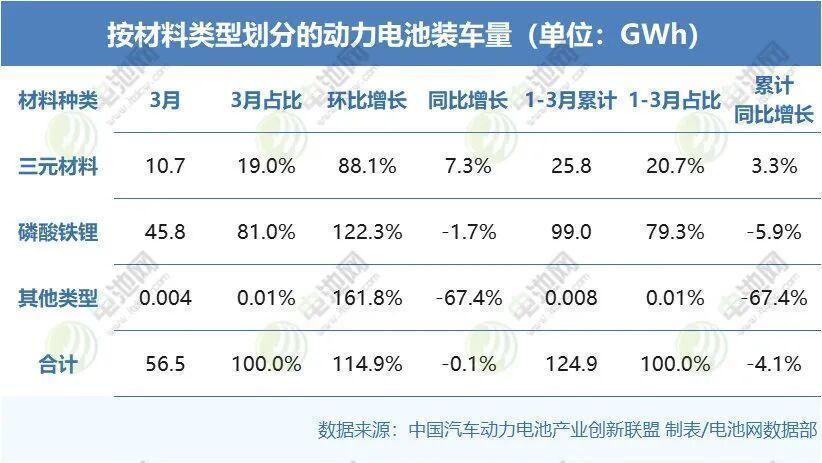 【技术解码】从56.5GWh装机数据，看动力电池格局演变底层逻辑 IT技术 【技术解码】从56.5GWh装机数据，看动力电池格局演变底层逻辑 IT技术