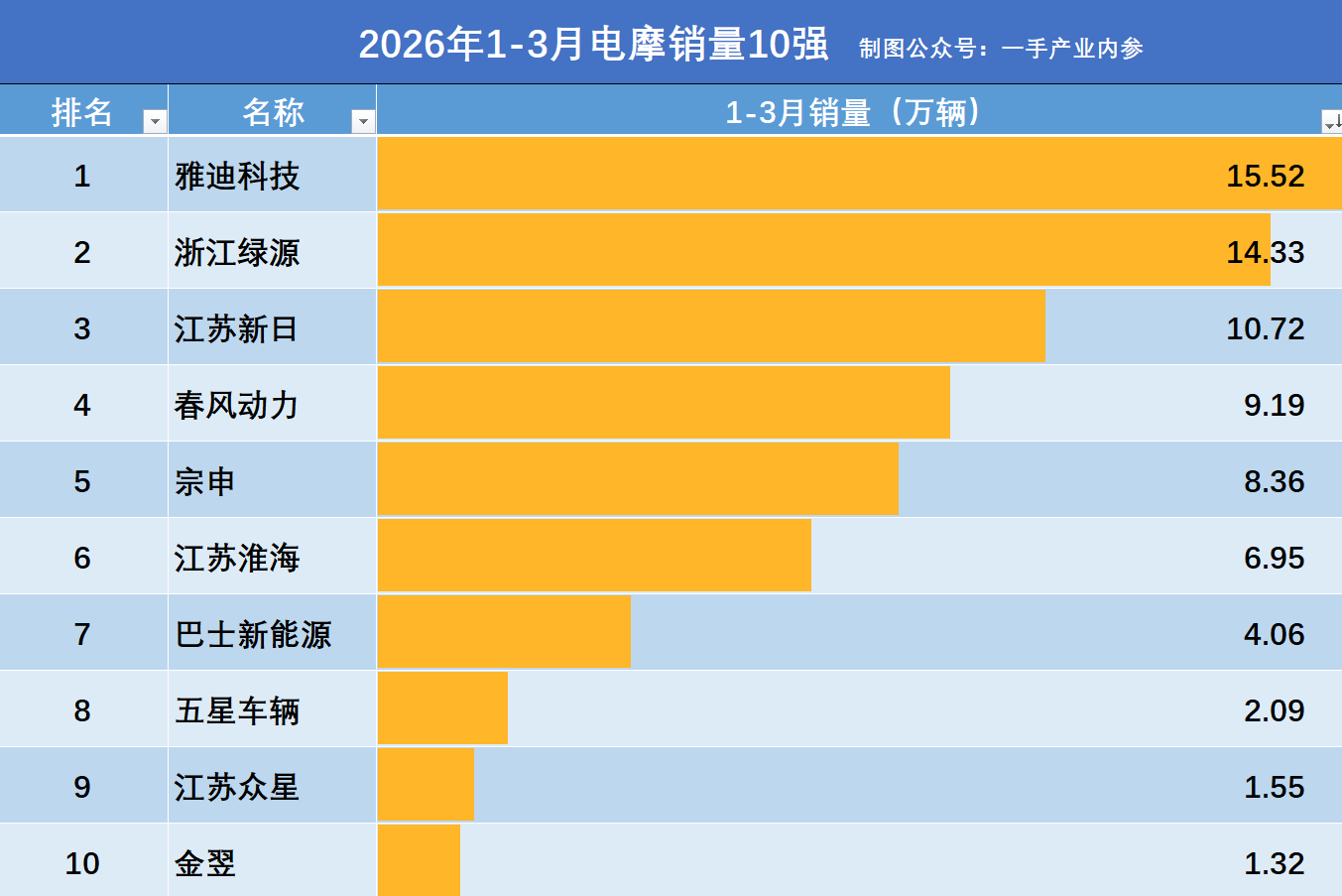  从边缘到主流：2026年电摩市场格局深度解析 汽车科技