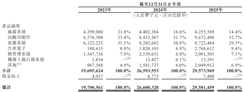  技术深耕四十载：拓普集团从汽车零部件到人形机器人的战略跨越 汽车科技